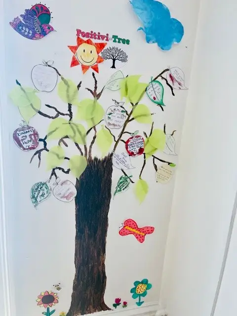 HH positivitree