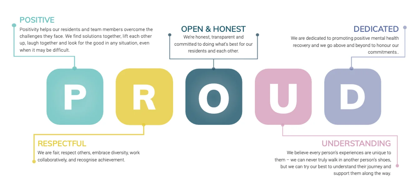 PROUD Values